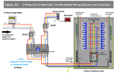 3 Phase ATS or Automatic Transfer Switch Wiring Diagram and Connection.png